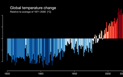Climate Stripes